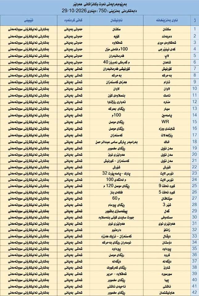 لە 42 بەنزینخانەی هەولێر بەنزینی 750 دیناری دابەش دەکرێت