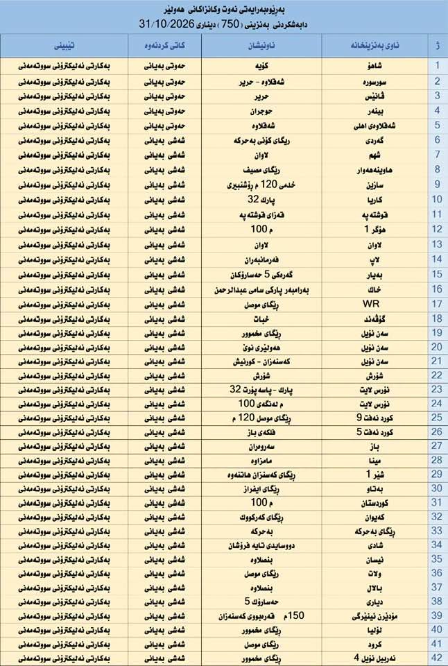 لە 42 بەنزینخانەی هەولێر بەنزینی 750 دیناری دابەش دەکرێت