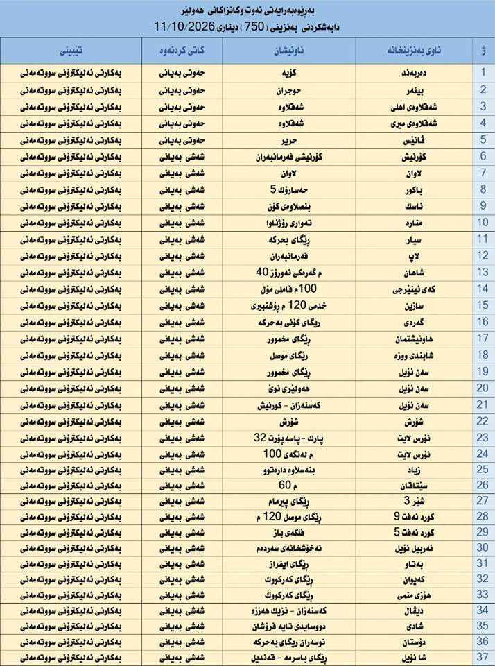 لە 37 بەنزینخانەی هەولێر بەنزینی 750 دیناری دابەش دەکرێت