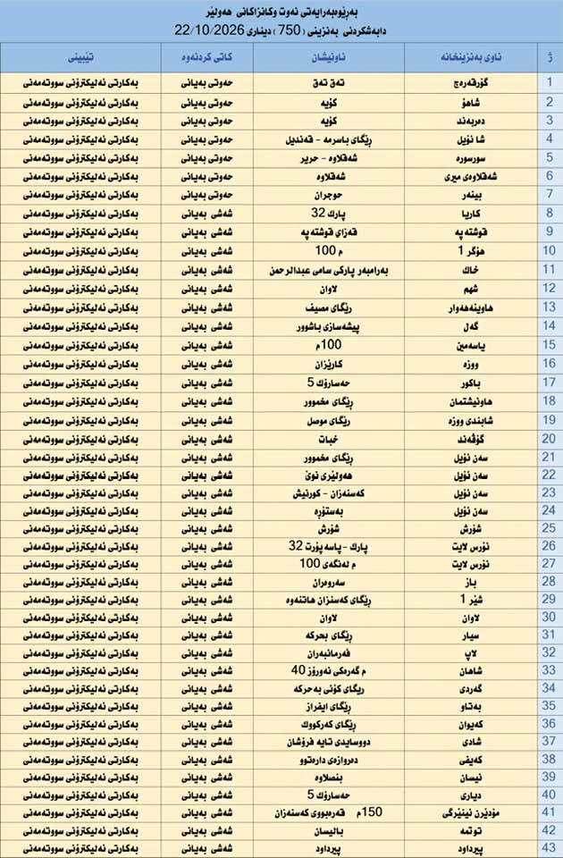 لە 43 بەنزینخانەی هەولێر بەنزینی 750 دیناری دابەش دەکرێت