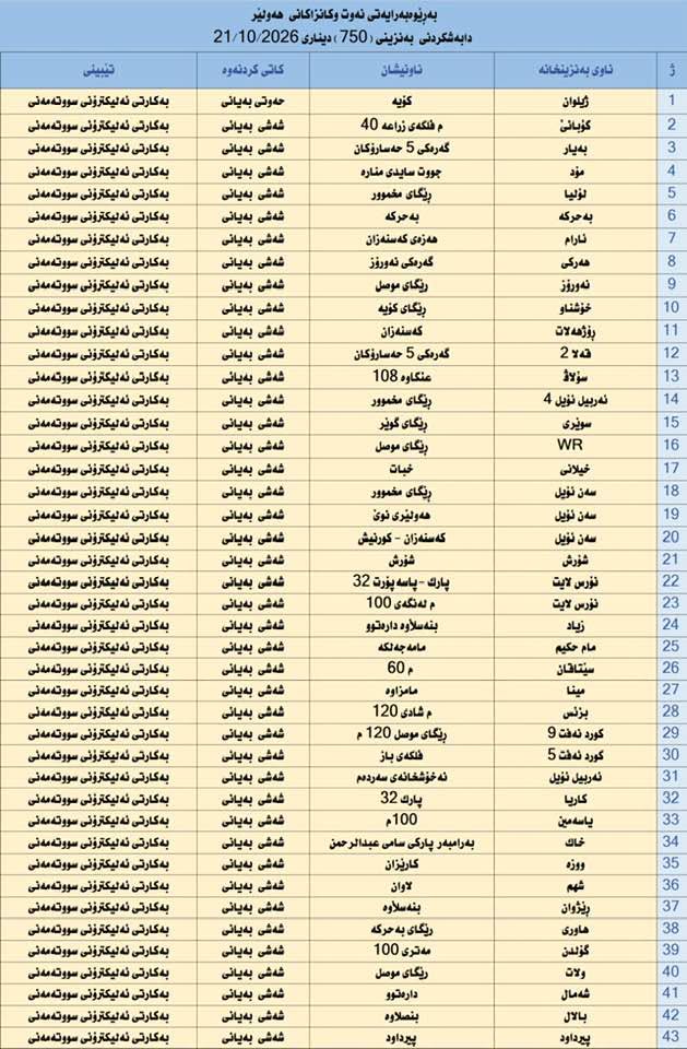سبەینێ لە 43 بەنزینخانەی هەولێر بەنزینی 750 دیناری دابەش دەکرێت