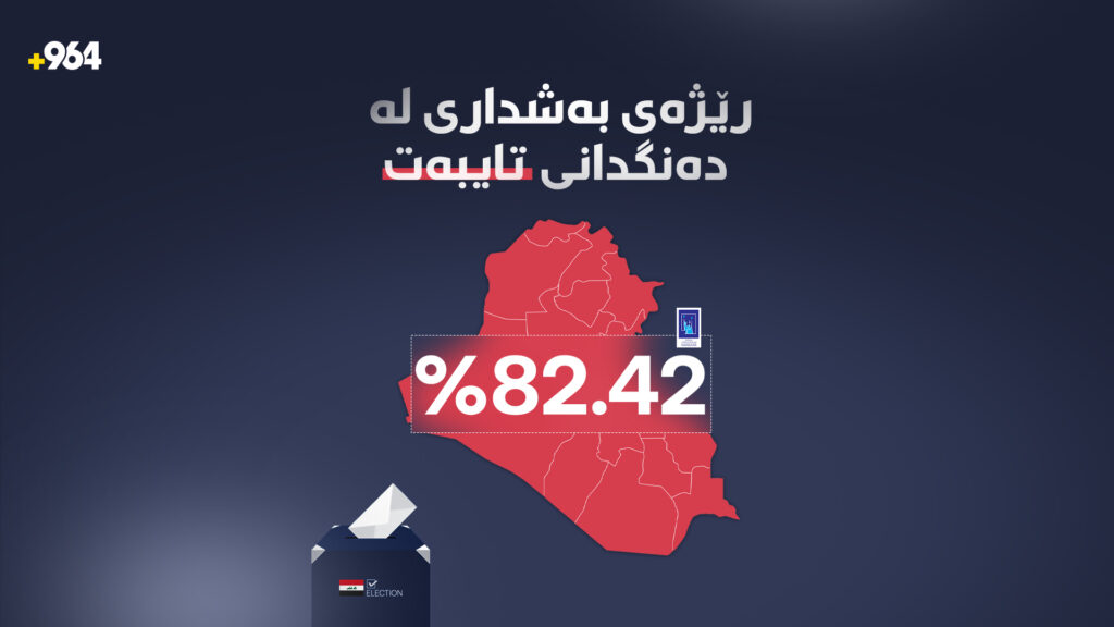 رێژەی بەشداربوونی دەنگدانی تایبەت 82.42% بوو
