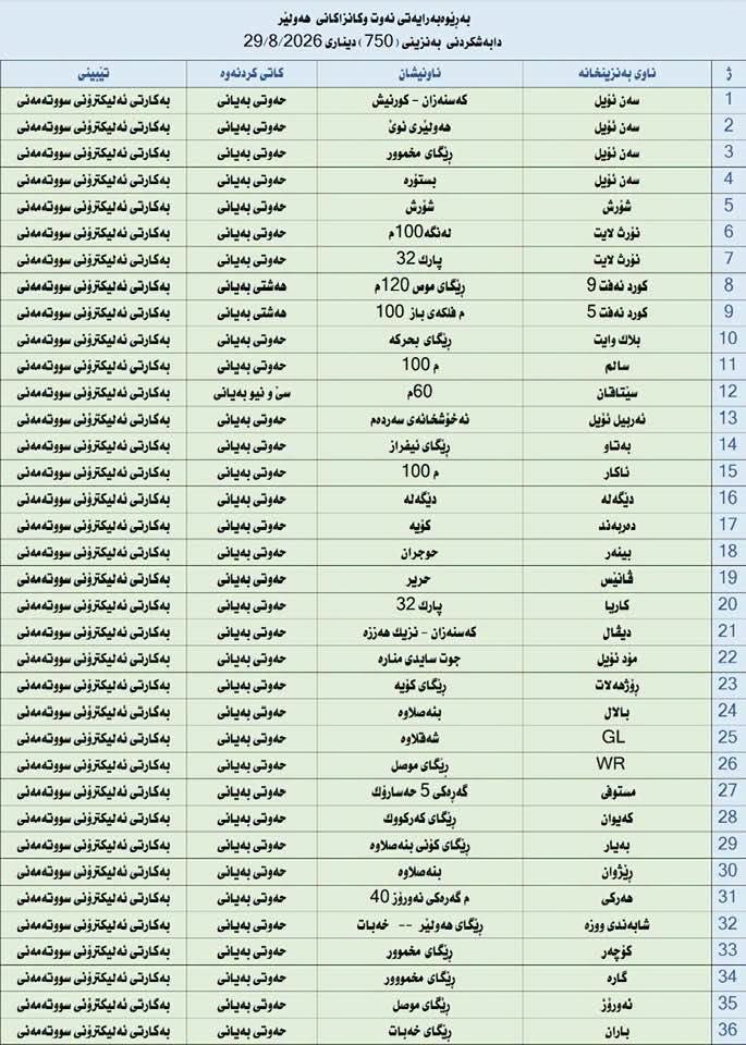 لە 36 بەنزینخانەی هەولێر بەنزینی 750 دیناری دابەش دەکرێت