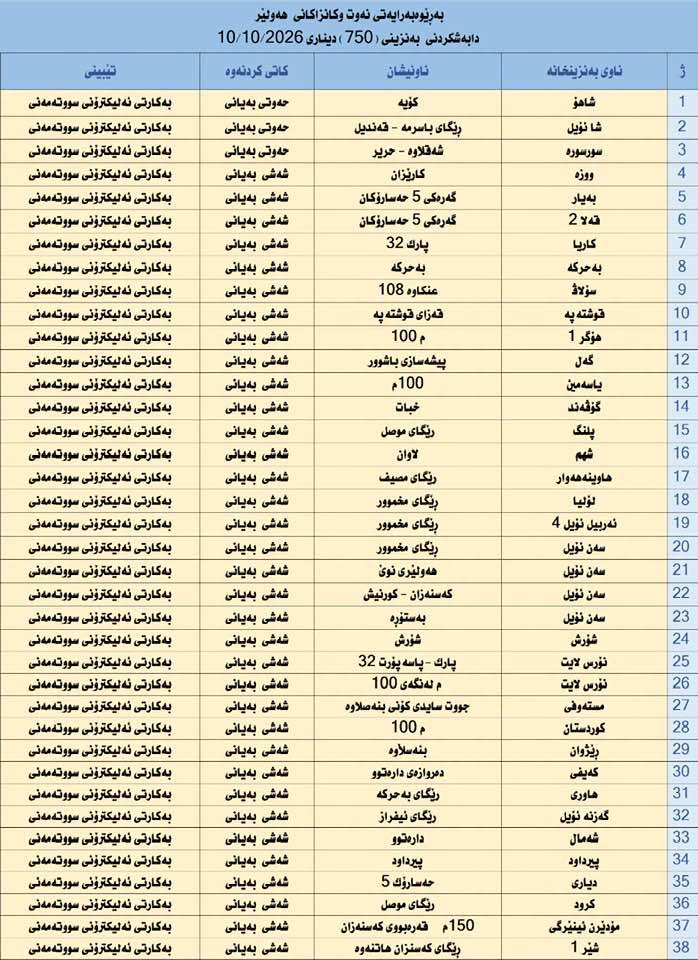 لە 38 بەنزینخانەی هەولێر بەنزینی 750 دیناری دابەش دەکرێت